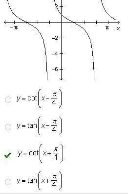 What function is graphed below? y=cot(x-pi/4) y=tan(x-pi/4) y=cot(x+ pi/4) y=tan(x+ pi/4)