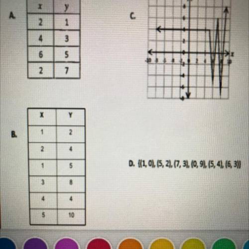 Which of the following

represents a function?
PLEASE HELP 15 POINTS OR BRAINLIEST JUST ASK PLEASE