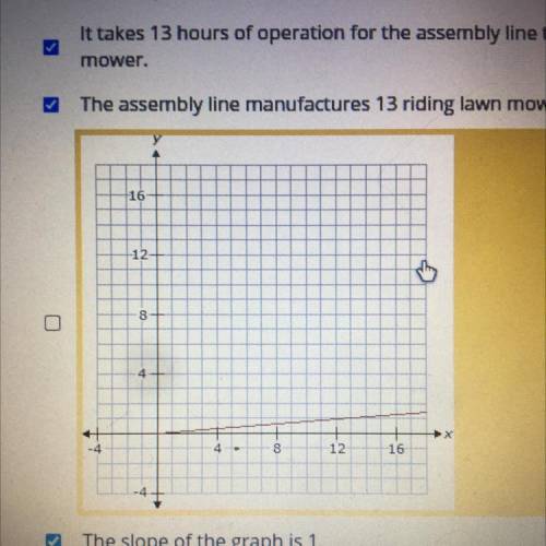 At Clean Cut Manufacturing, Jethro made a graph representing the number of riding lawn mowers manuf