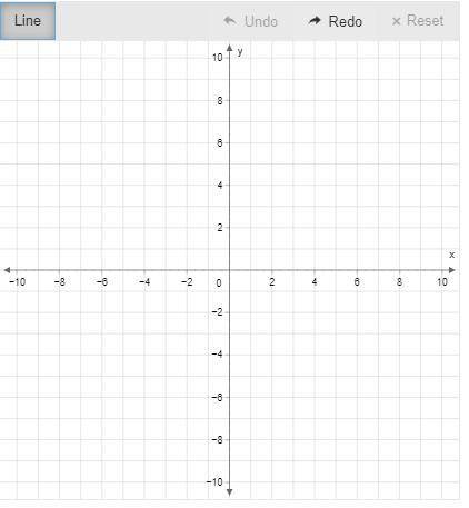 Graph.

y= 53x–4
Apparently this is way to short and I have to put in 20 more characters to get a
