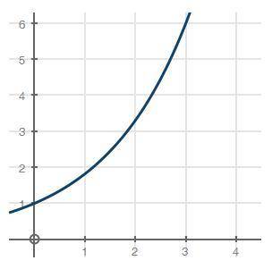 Victor is enlarging a poster for a school baseball match. The graph below shows the size y of the p
