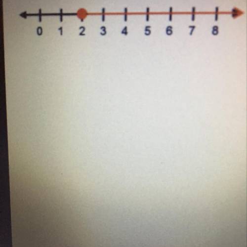 How many numbers are part of the solution set of the

graphed inequality?
02
07
O infinitely many