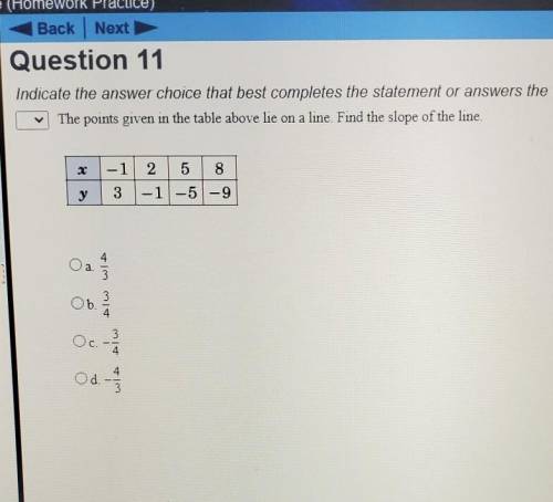 Find the slope of the line