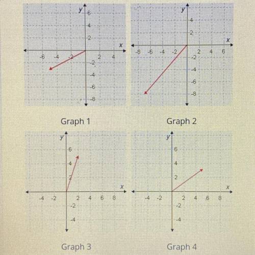 Given U=<-2,-7>, v=<3,4>, and w =<5,1>

Based on the components of the given vec