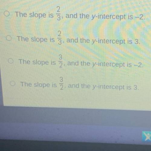 What are the slope and the y-intercept of the linear function that is represented by the graph?

5