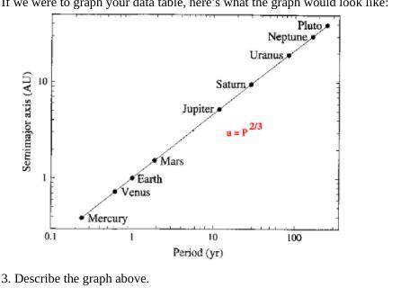 Describe the graph pleaseee!