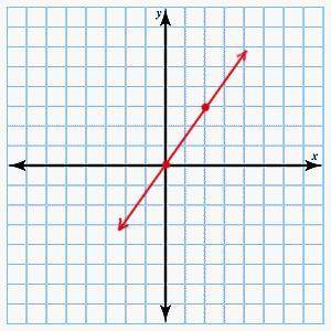 Need Quick Will give BrainliestWhich of the following is the graph of f(x) = x2?