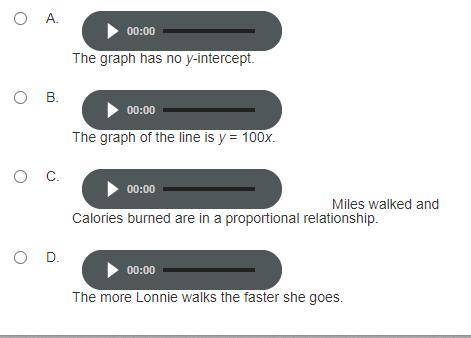Lonnie walks for 30 minutes every day. The graph shows the number of Calories she burns in a week.