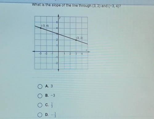 What is the slope of the line though (3,2) and (-3,4asap