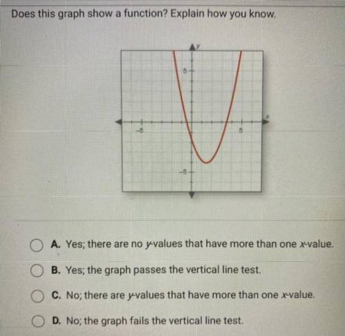 Does this graph show a function? explain how you know