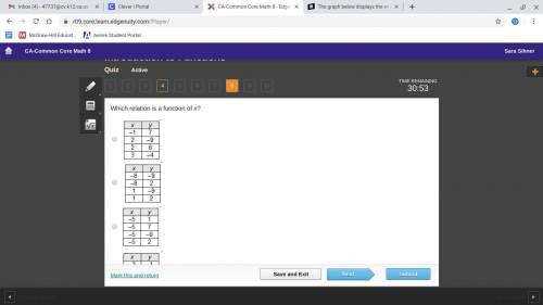 Which relation is a function of x?