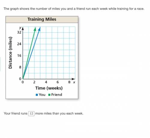 I suck at math..........