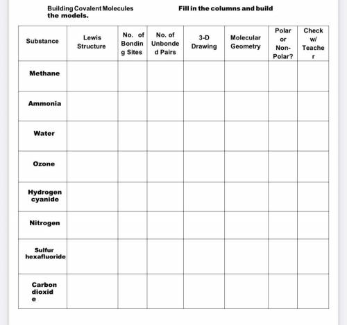 Can y’all help me with this table it’s DUE BEFORE MIDNIGHT !!