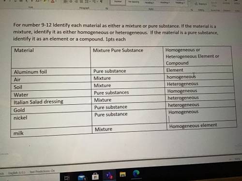 Pls help me I don’t understand it’s for my science class.

Plz check if correct and tell me wether