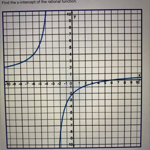 Help it’s an easy question I’m just dumb please help me!

 Find the x-intercept of the rational fu