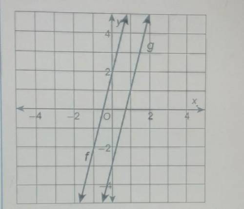 I will give the BRAINIEST

given g (x)= f (x)+k. Identify a value of k that transforms f into g. R