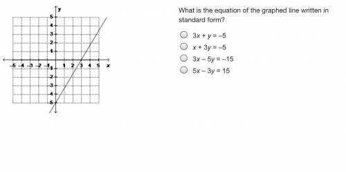 What is the equation of the graphed line written in standard form?