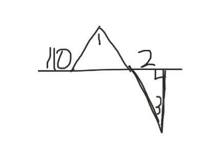 Can somebody pls help me out with this problem? Pls find the measures of 1,2, and 3! Thank you so m