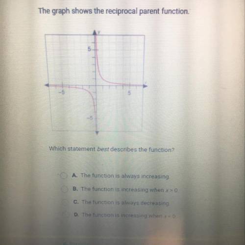 The graph shows the reciprocal parent function.

Which statement best describes the function?
Pls