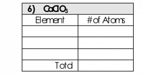 Directions: Record the number of each atom in each molecule, then record the total number of atoms