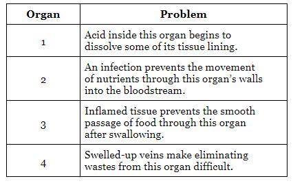 PLEASE HELP The table below lists some problems associated with four organs of the human digestive