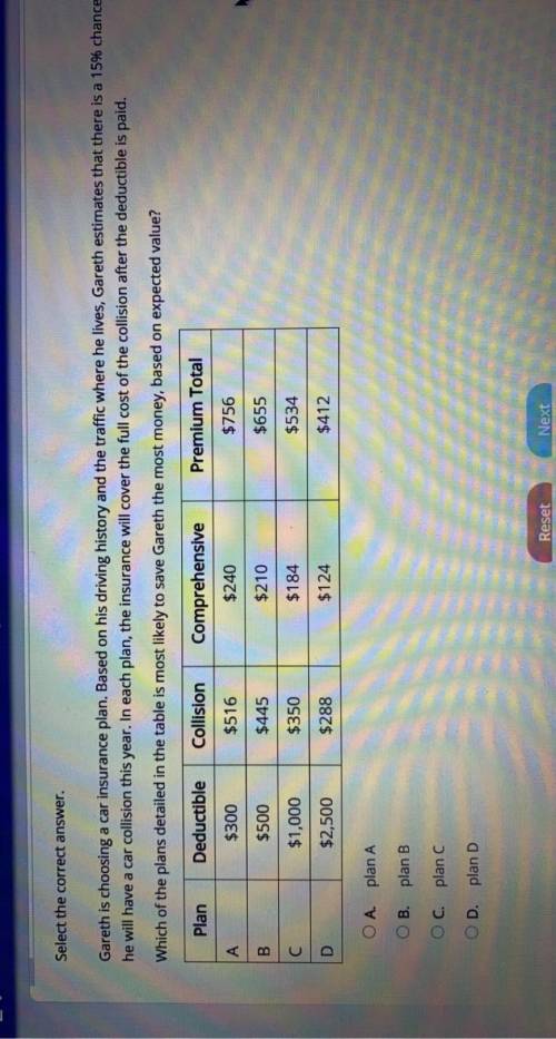 Gareth is choosing a car insurance plan. Based on his driving history and the traffic where he live