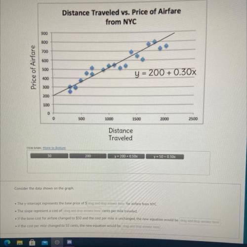 Consider the data shown on the graph.