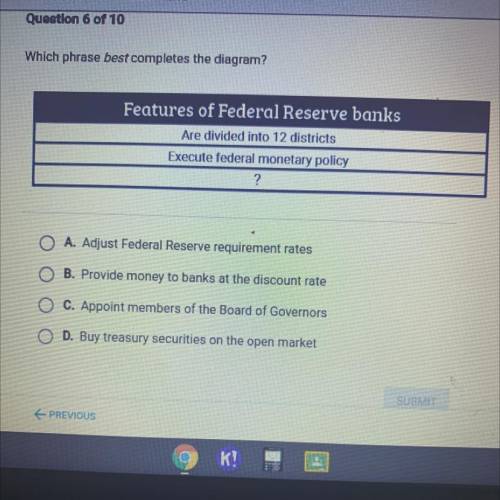 Which phrase best completes the diagram?

Features of Federal Reserve banks
Are divided into 12 di