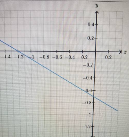 HELPPP! WHAT ARE THE X AND Y INTERCEPTS OF THIS LINE?