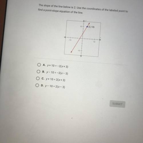 The slope of the line below is 2. Use the coordinates of the labeled point to

find a point-slope