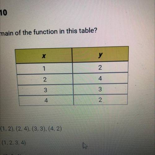 What is the domain of the function in this table