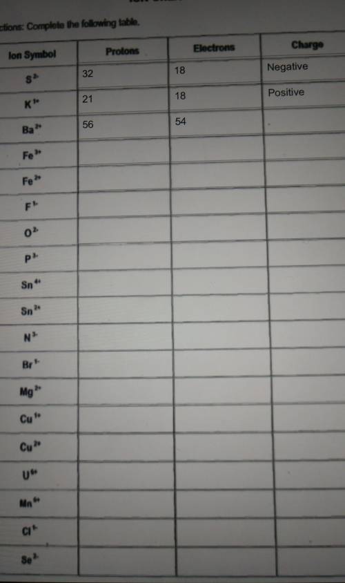 Directions Complete the following table.Pease I need help to get this done quickly. Thanks