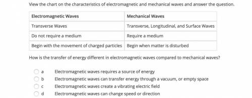 View the chart on the characteristics of electromagnetic and mechanical waves and answer the questi