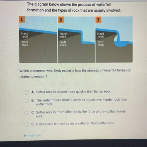 I Need help ASAP!

The diagram below shows the process of waterfall
formation and the types of roc