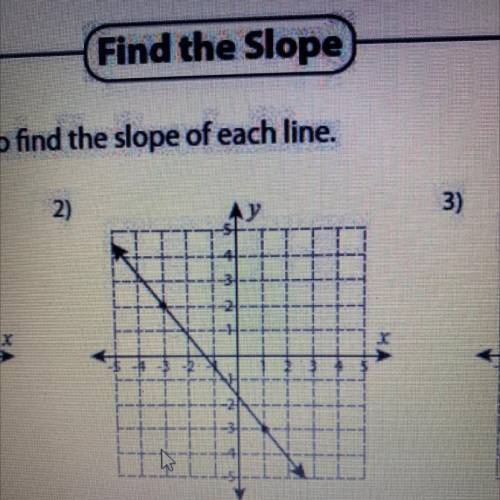 What is the slope please help
Please explain how you got the answer if you can