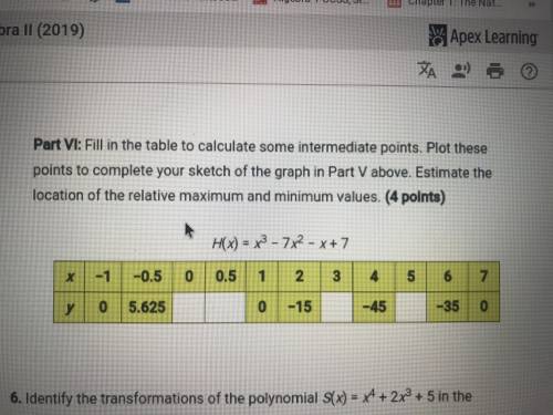 Fill in the table to calculate some intermediate points. Plot these points to complete your sketch