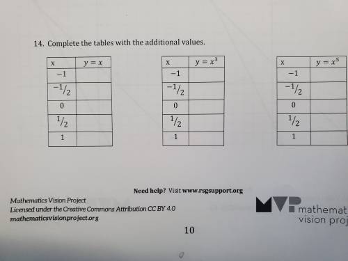 Help would be nice

Secondary math 3//module 3
Polynomial functions 3.2 page 10-12
Any help is app