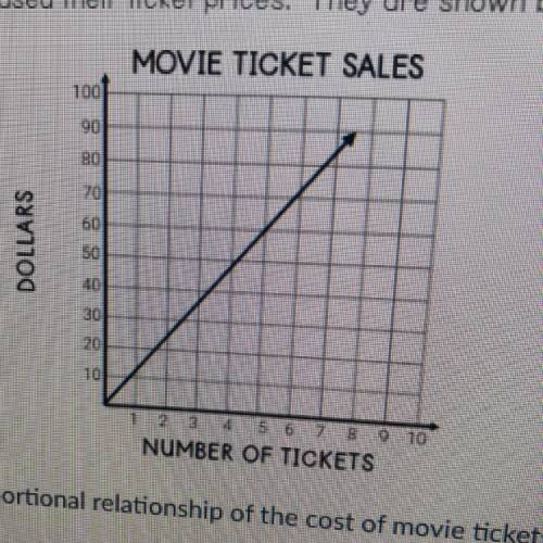 A movie theater has increased their ticket prices. They are shown below

The graph shows the propo