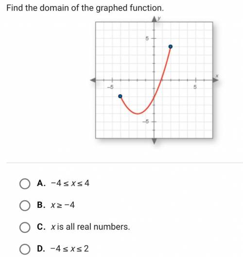 Find the domain of the graphed function -4-4 x is all real numbers