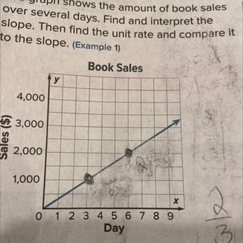 Proportional Relationships and Slope, I have no idea what to do