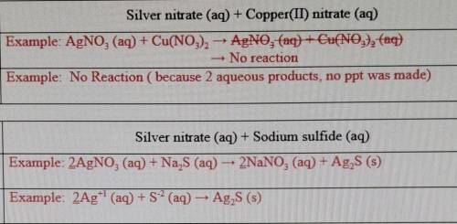 PLEASE HELP

Write the BALANCED EQUATION and NET-IONIC EQUATION for each of the following:Silver n