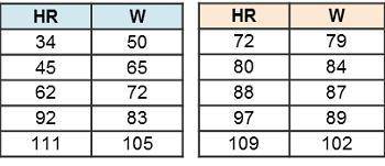 Compare the two leagues and predict which league would be more likely to win a game.