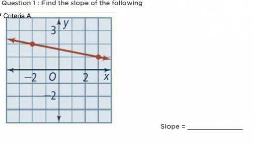 I need help with finding the slpoe of the graph