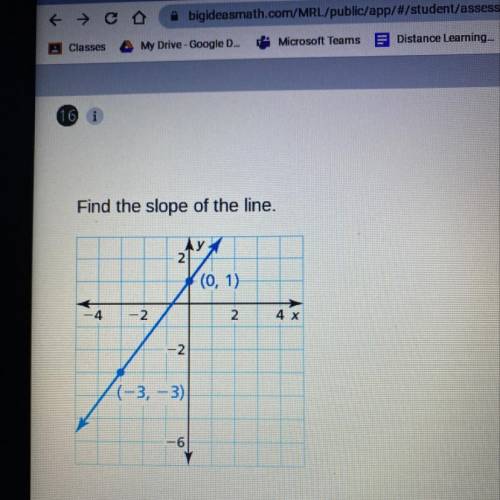 Find the slope of the line.