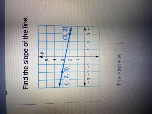 How do i do this ik it's probably really easy lolz

slope of a line 
YALL I NEED HELP OR MY MOMS G