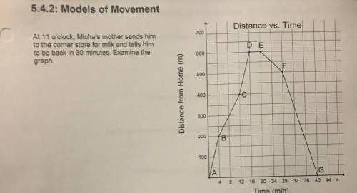 Q1: Calculate the rate of change (speed) of each of the line segments.

Rate of change: AB
Rate of