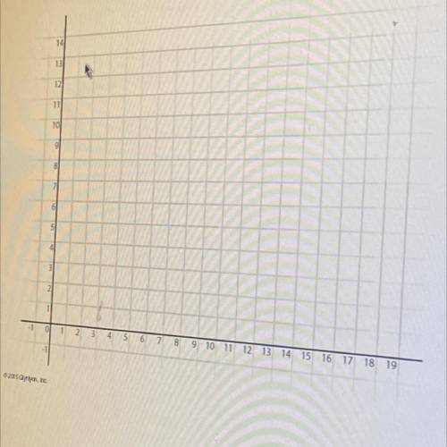 Use the following rules to graph and by label the ordered pairs on a coordinate grid with at least