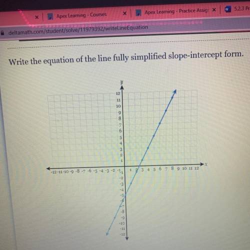 Write the equation of the line fully simplified slope-intercept form.