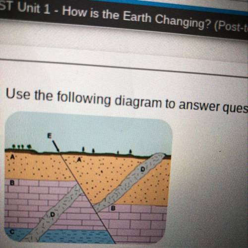 Use the following diagram to answer questions 3-6.

According to the diagram, which rock layer is