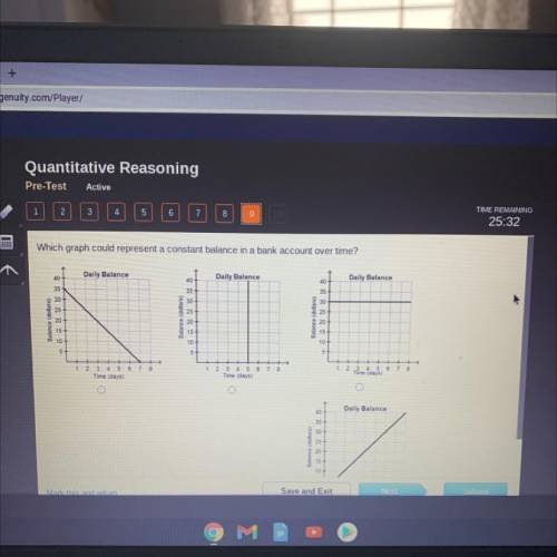 Pls helppp:(

Which graph could represent a constant balance in a bank account over time?
Daily B